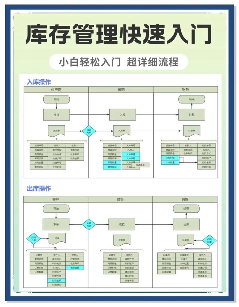 库存管理