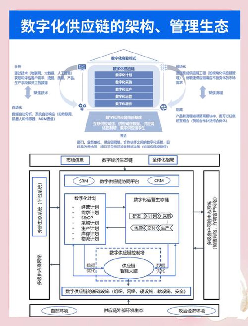 苏州供应链管理：高效物流体系的关键