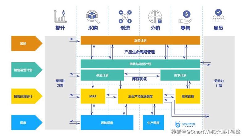 供应链管理在苏州：动态发展下的企业竞争力提升