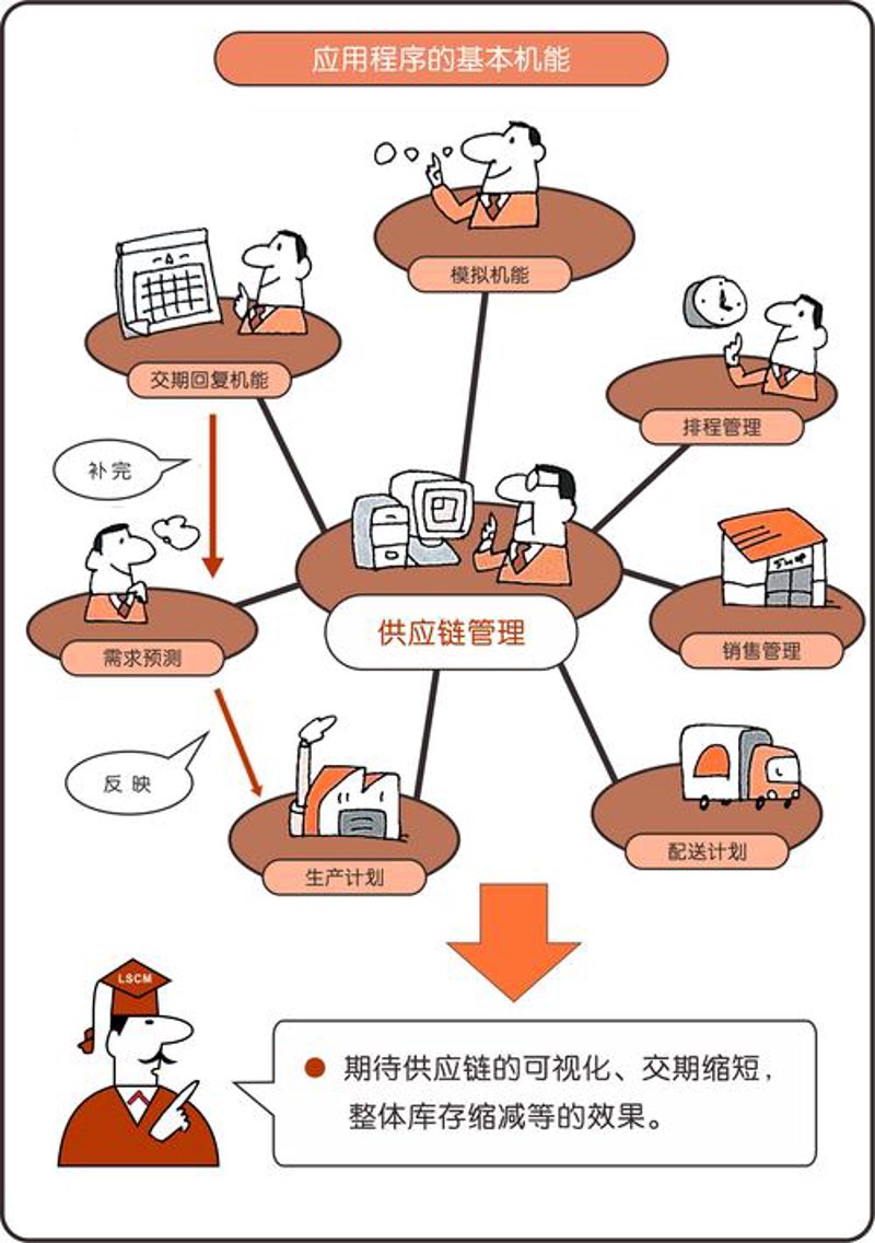 第三方物流：新时代下的物流变革