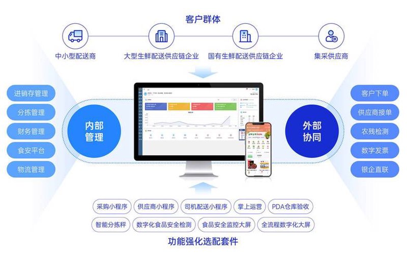 供应链管理公司：打造高效物流网络