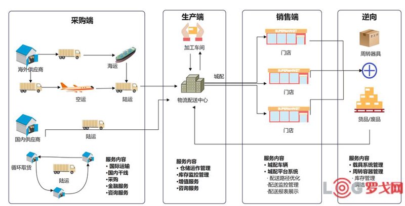供应链管理在苏州的发展轨迹与未来展望