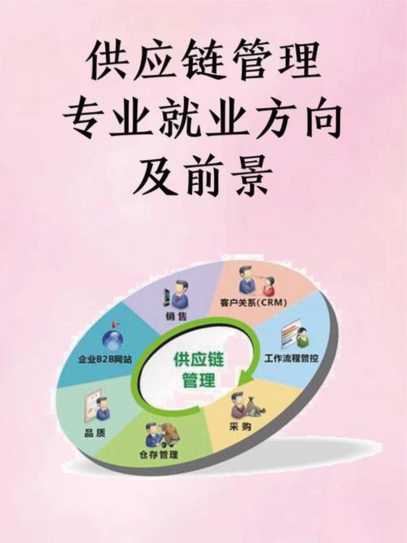 苏州供应链管理：在变化中寻找机遇