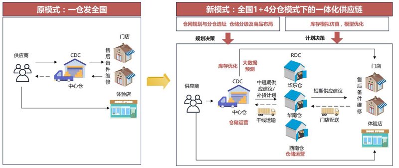 苏州供应链管理——城市经济发展的新引擎