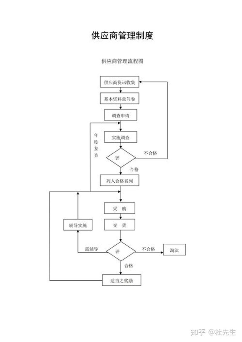 供应链管理在苏州的发展轨迹与未来展望