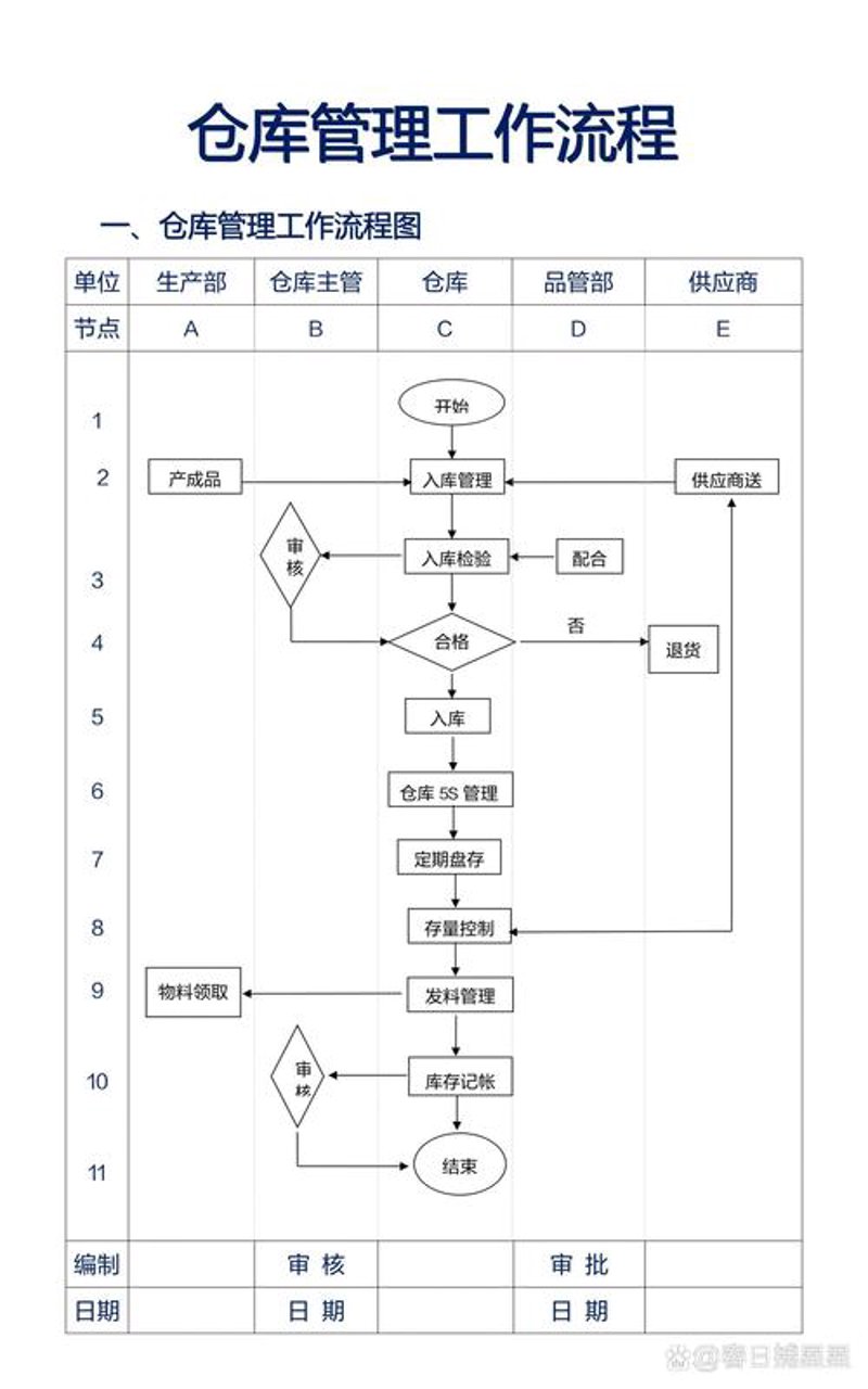 供应链管理在苏州的新篇章：效率与创新共舞